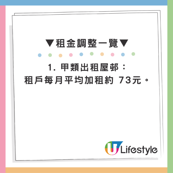 房協加租｜出租屋邨10月起租金上調2.85%！每戶平均多繳$73至$200 4大屋邨獲豁免（附名單）