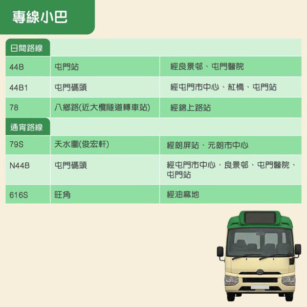新皇崗口岸公共交通安排懶人包！巴士/小巴/的士/跨境巴士線一覽 附各線車費 