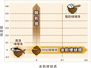圖片來源:meiji 圖片來源:meiji