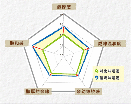圖片來源:meiji 圖片來源:meiji