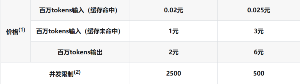 DeepSeek V4-Pro-0813 正式版深夜突襲！能力直逼美國最頂級 Fable 5【附跑分+API定價】