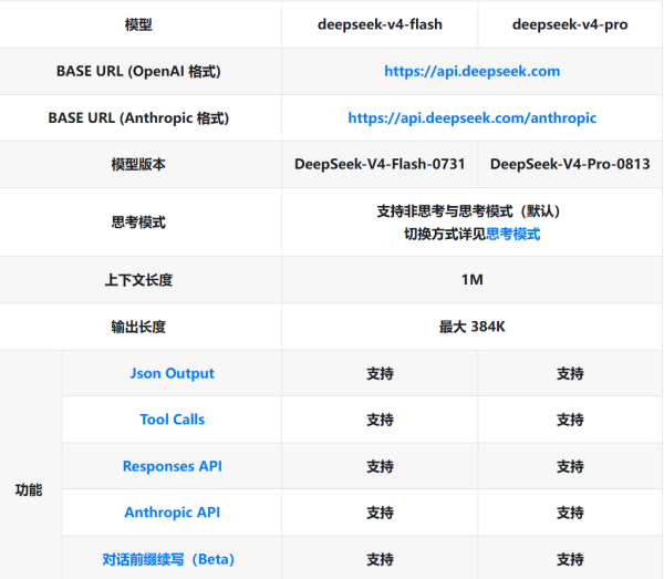 DeepSeek V4-Pro-0813 正式版深夜突襲！能力直逼美國最頂級 Fable 5【附跑分+API定價】