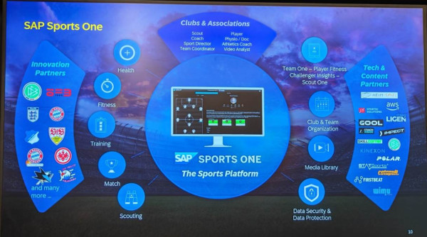 從賽事營運、Fans管理到影片分析 拜仁慕尼黑攜手 SAP 由 52 個系統整合至雲端核心 
