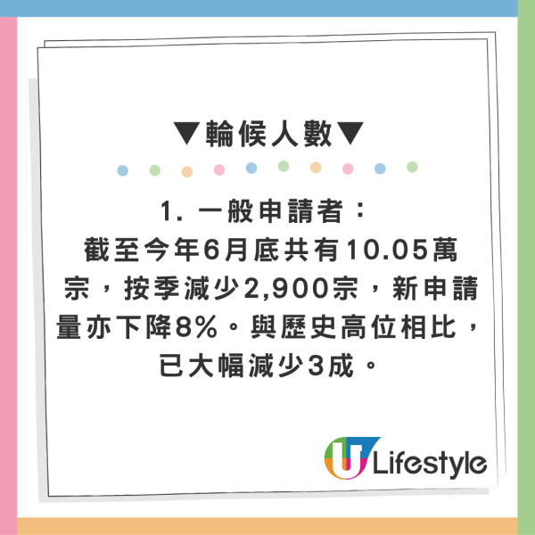 公屋輪候時間升至4.8年！傳統公屋上樓反加快 房屋局拆解背後原因
