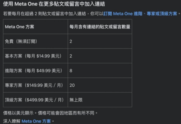 唔再免費？網傳FB帖文加Link要俾錢 最貴月費高達近4000港元 【即睇收費細節】