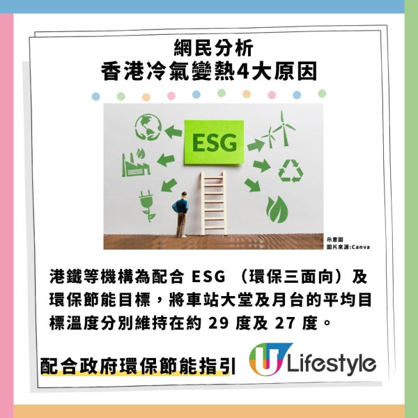 民生熱話｜香港冷氣消失？網民揭4大變熱主因 呻地鐵商場勁臭勁焗