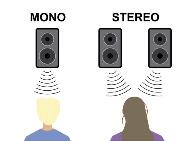 空間音訊/立體聲/單聲道點揀？iPhone 3 大錄音模式全攻略 教你因應場合設定完美音質