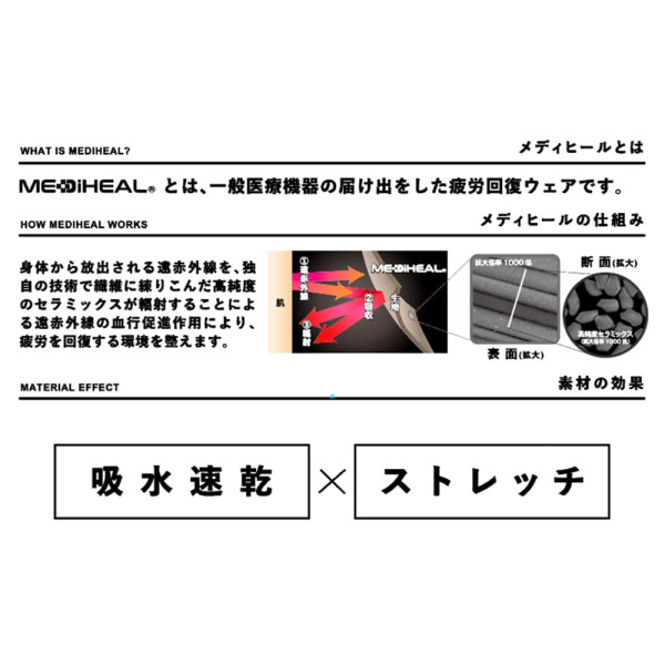 遊日必買！日本WORKMAN高CP值好物10款推介 起入手疲勞回復衣、減壓鞋墊、抗UV遮陽帽 