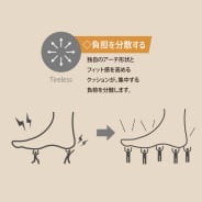 遊日必買！日本WORKMAN高CP值好物10款推介 起入手疲勞回復衣、減壓鞋墊、抗UV遮陽帽 