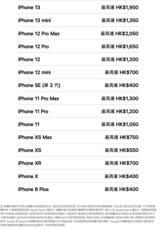 蘋果Apple Trade-in回收價｜官方+3大電器舖最新價 豐澤高達$10,430！附4大常見扣錢位