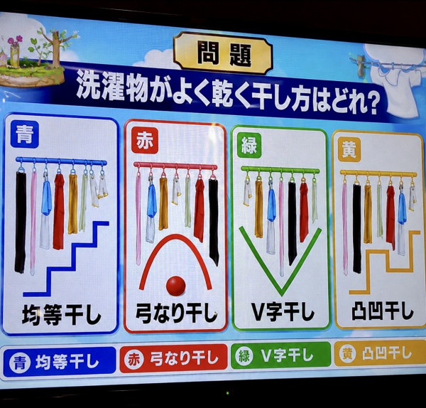 圖片來源:X@smile_kun422 雨季曬衫難乾?日本節目教「最佳晾衫陣型」呢個擺法比均勻掛更快乾?