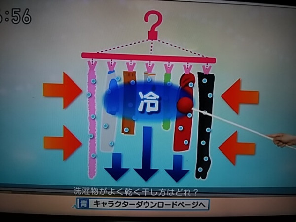 圖片來源:manryouy.exblog.jp 雨季曬衫難乾?日本節目教「最佳晾衫陣型」呢個擺法比均勻掛更快乾?