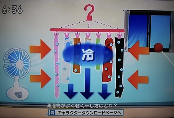 圖片來源:manryouy.exblog.jp 雨季曬衫難乾?日本節目教「最佳晾衫陣型」呢個擺法比均勻掛更快乾?
