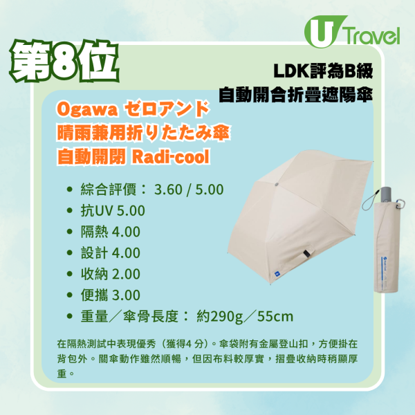 防曬自動遮推薦2026｜日本LDK實測9款自動開合日傘！冠軍平民好物最平0！即睇完整排行榜 