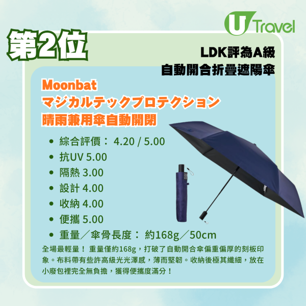 防曬自動遮推薦2026｜日本LDK實測9款自動開合日傘！冠軍平民好物最平0！即睇完整排行榜 