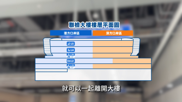 港人北上必睇！新皇崗口岸1招直達地鐵7號線 拆解9大樓層分佈+私家車安排