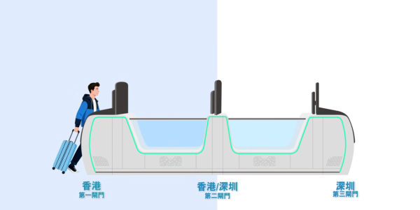 港人北上必睇！新皇崗口岸1招直達地鐵7號線 拆解9大樓層分佈+私家車安排