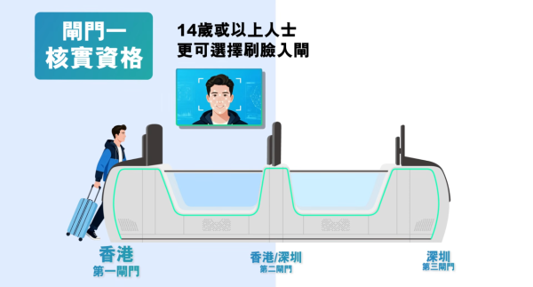 港人北上必睇！新皇崗口岸1招直達地鐵7號線 拆解9大樓層分佈+私家車安排