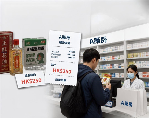 消委會藥品投訴個案1,訪港買藥驚變「影射貨」。(圖片來源︰AI製圖)