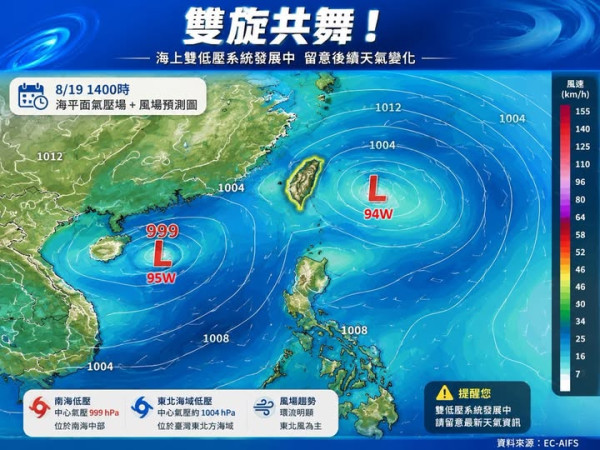 台风预测｜双旋共舞酿恐杀入800公里？天文台AI预测曝光 专家揭打风机率