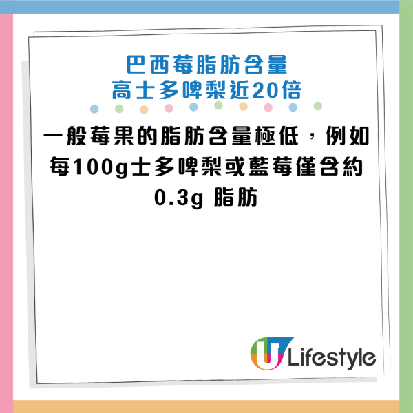 以為係減肥超級食物？營養師爆「這種莓」驚人熱量：脂肪含量高士多啤梨近20倍！