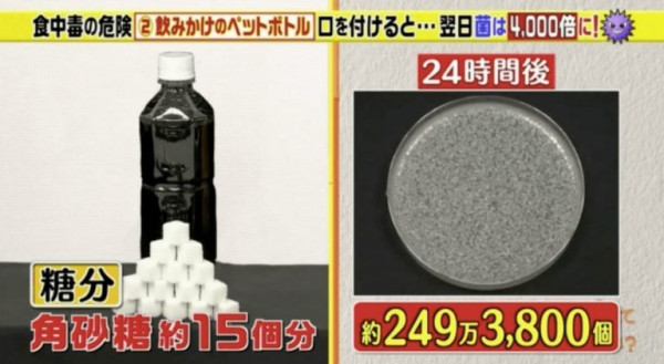 隔夜飲品細菌量｜樽裝飲品擺過夜易生細菌？日本節目實測6款隔夜飲品含菌量排行榜 1款飲品激增8000倍排第1！