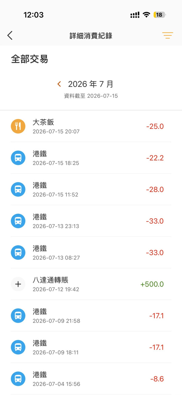 遺失八達通$500即被盜用！女事主1原因無法報失！怒轟拾遺不報＋揭邊款卡可報失