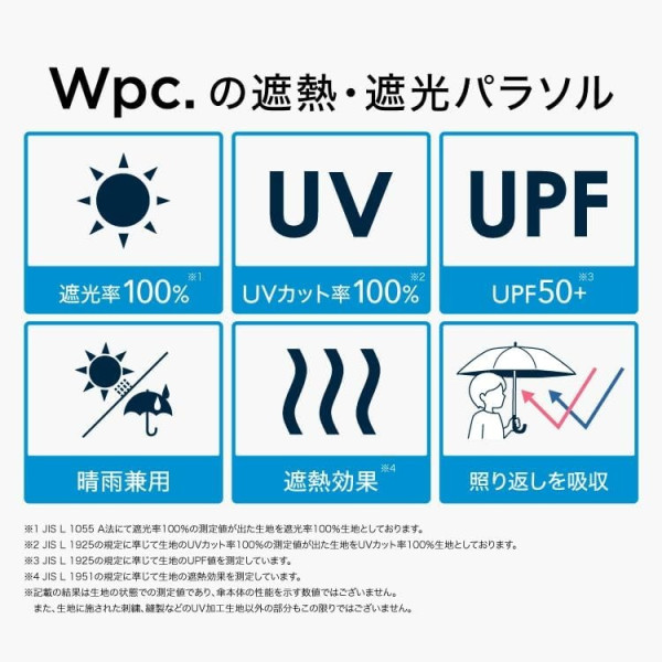 防曬遮揀黑色定白色？日本LDK黑白遮陽傘推介最平起、UNIQLO高分奪冠 