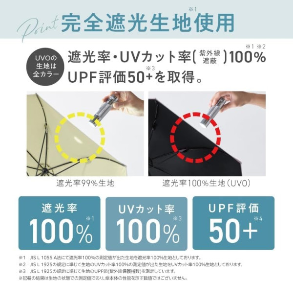 防曬遮揀黑色定白色？日本LDK黑白遮陽傘推介最平起、UNIQLO高分奪冠 