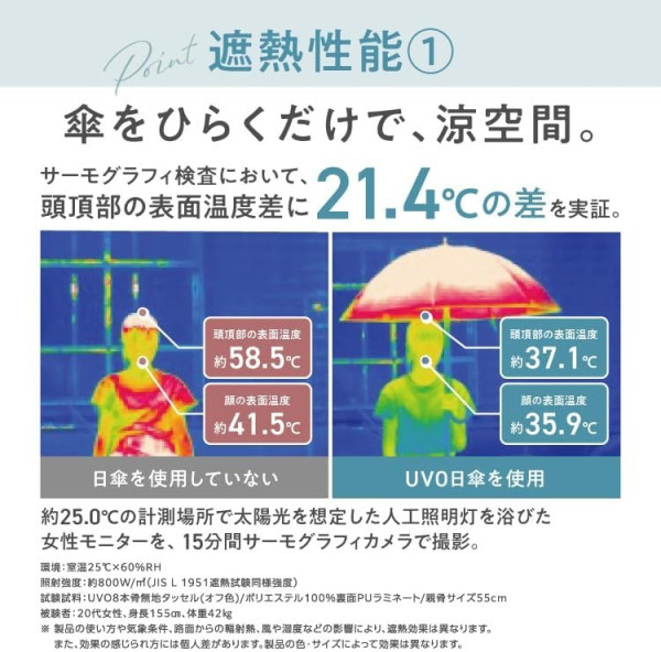 防曬遮揀黑色定白色？日本LDK黑白遮陽傘推介最平起、UNIQLO高分奪冠 