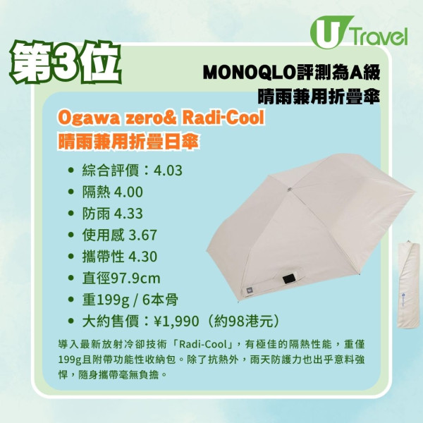 晴雨兼用遮推薦|日本實測16款晴雨兼用折疊傘!Toffy/UNIQLO/Wpc.邊款好?即睇評測排名