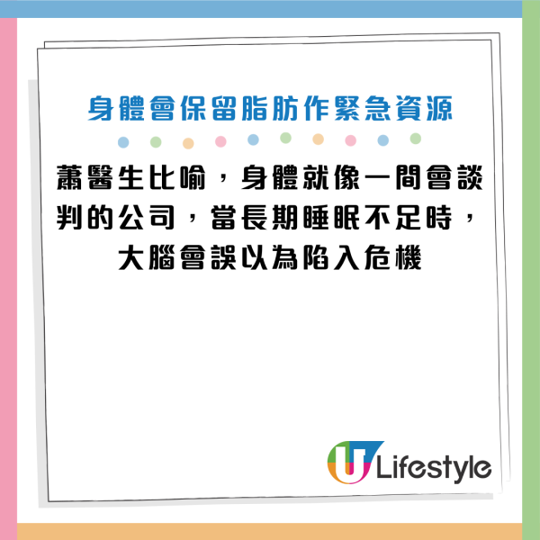 圖片資料來源：Facebook@減重醫師 蕭捷健