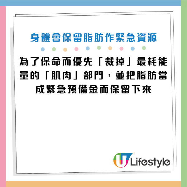 圖片資料來源：Facebook@減重醫師 蕭捷健