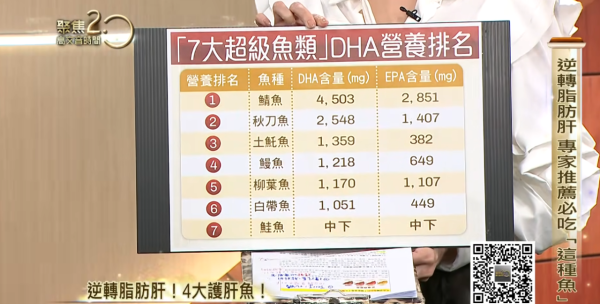 煎三文魚少做一步恐吞重金屬？毒物專家警告4類大型魚勿食 附4大必食平價靚魚