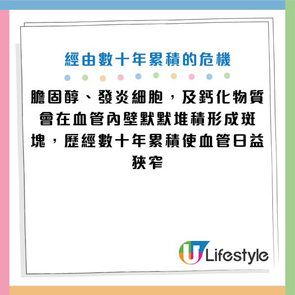 圖片資料來源：Facebook@劉博仁營養功能醫學專家、衞生署、醫管局