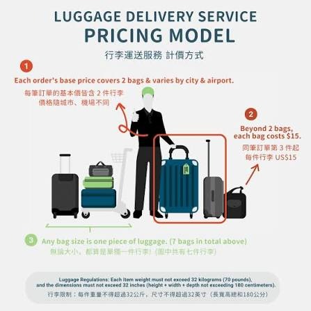 行李寄存又貴又麻煩？行李特工 LuggAgent使用教學 直送機場免提行李 