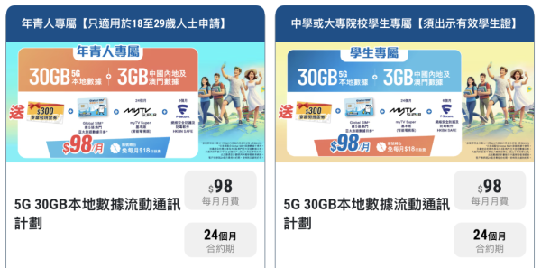 HKBN新推學生及年青人5G Plan　月費 $100 有找包 30GB 本地＋3GB 大灣區數據及 myTV SUPER　期間限定加送麥當勞券更抵