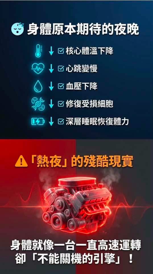 夏天瞓覺唔開冷氣超傷身？醫生警告：高溫恐加速衰老、增加心臟病風險 睡前必做4步遠離危險