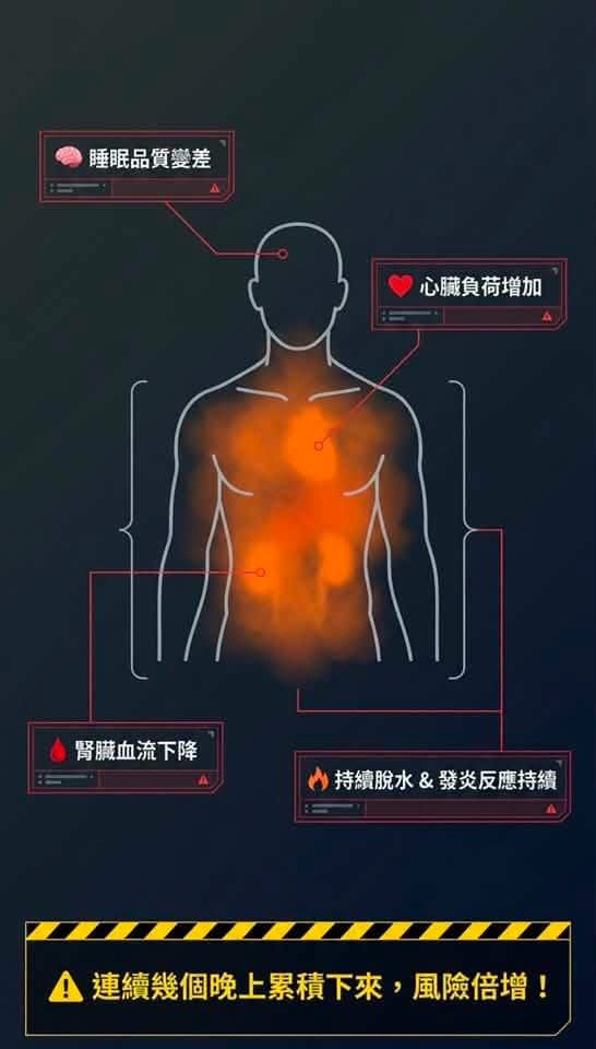 夏天瞓覺唔開冷氣超傷身？醫生警告：高溫恐加速衰老、增加心臟病風險 睡前必做4步遠離危險