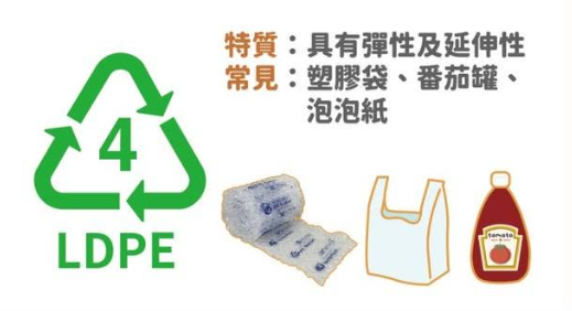 膠樽重複使用恐吞致癌物？拆解樽底1至7號密碼 專家揭呢3款號碼要用完即棄 附最安全重用材質