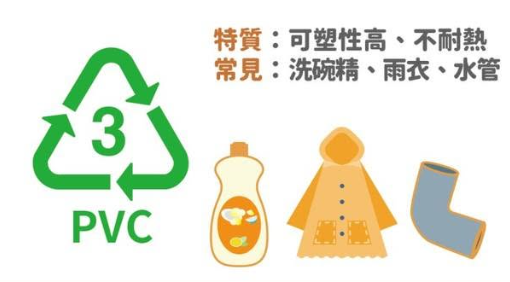 膠樽重複使用恐吞致癌物？拆解樽底1至7號密碼 專家揭呢3款號碼要用完即棄 附最安全重用材質
