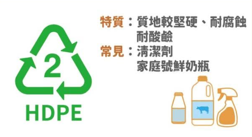 膠樽重複使用恐吞致癌物？拆解樽底1至7號密碼 專家揭呢3款號碼要用完即棄 附最安全重用材質