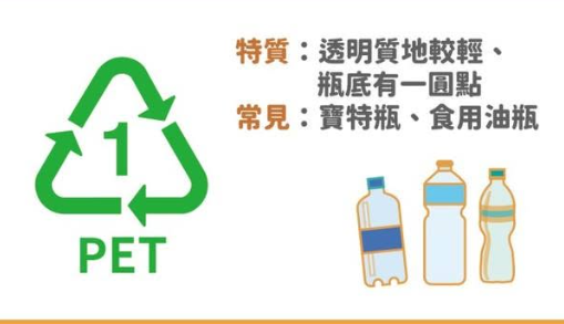 膠樽重複使用恐吞致癌物？拆解樽底1至7號密碼 專家揭呢3款號碼要用完即棄 附最安全重用材質