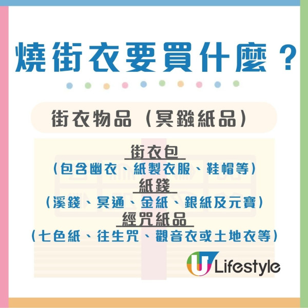 燒街衣入門教學︱農曆七月盂蘭節燒街紙5大禁忌 最佳時間/地點/祭品清單一文睇清