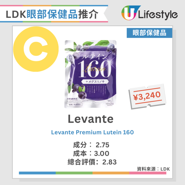 LDK護眼保健品推介｜ 長時間對電腦眼乾眼矇？LDK實測11款高分護眼保健品 第一位完美抗藍光！
