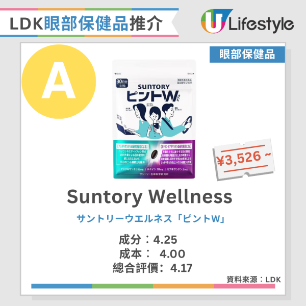 LDK護眼保健品推介｜ 長時間對電腦眼乾眼矇？LDK實測11款高分護眼保健品 第一位完美抗藍光！