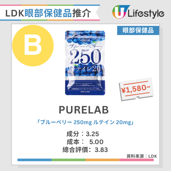 LDK護眼保健品推介｜ 長時間對電腦眼乾眼矇？LDK實測11款高分護眼保健品 第一位完美抗藍光！