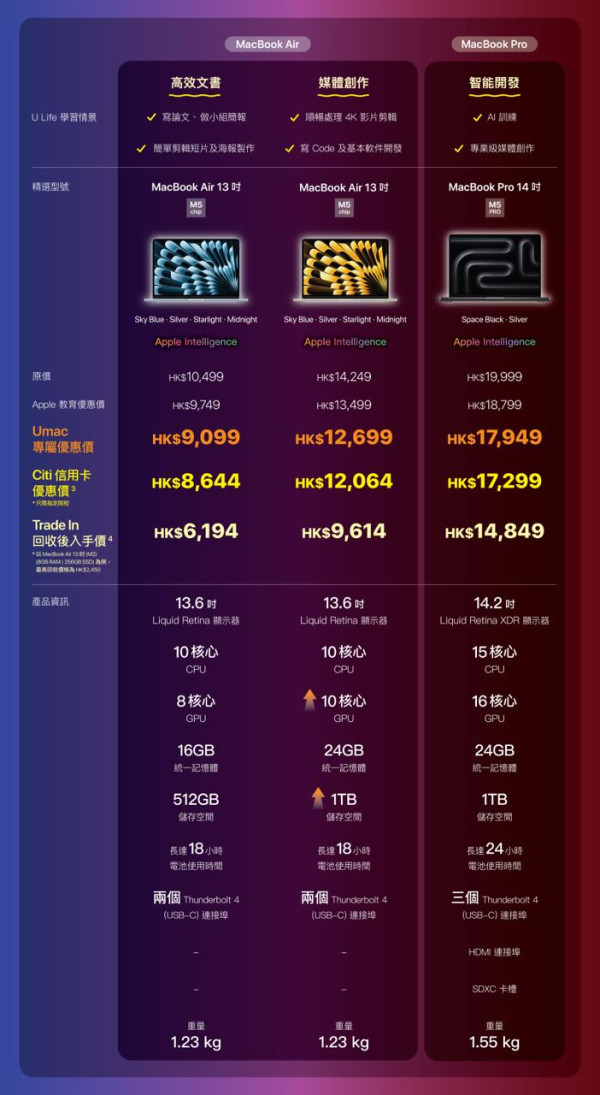 大專生開Sem換機必睇！教你玩盡Umac Program 2026三重疊加優惠：M5 MacBook Air可慳高達$4,305