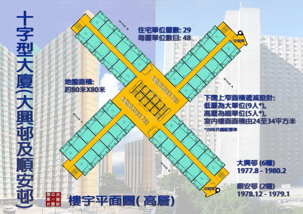 全港僅2條邨有梯形公屋!網民估因力學定採光?揭開房署「下闊上窄」建築真相