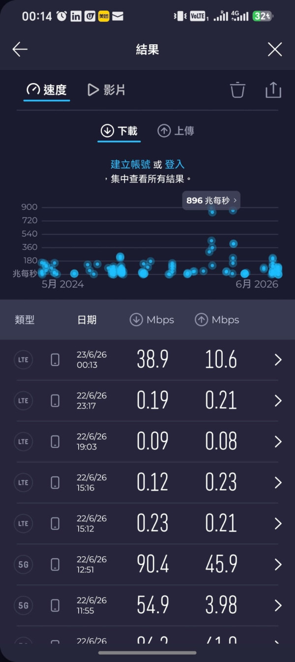 中港澳 eSIM 實測｜標示每日 100GB「高速版」實際唔足秤？仲要無得用 YouTube Premium 等限制一次過睇